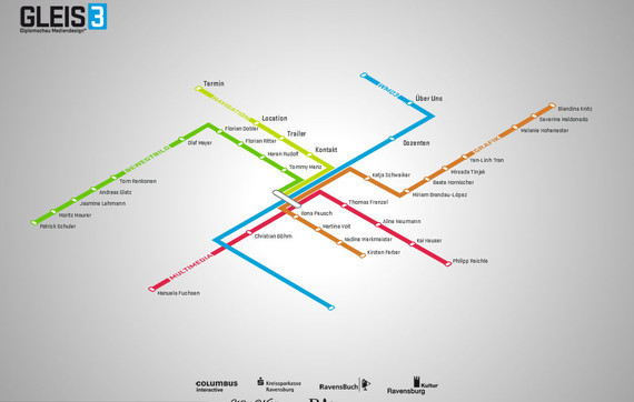 网站建设的导航布局
